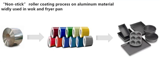 Grubość rolki 0,75 mm Materiał cewki aluminiowej stosowany do patelni grillowych i woków